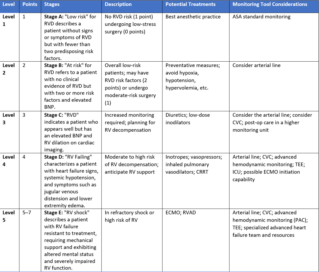 Perspective on Managing Right VentricularFailure in the Perioperative ...